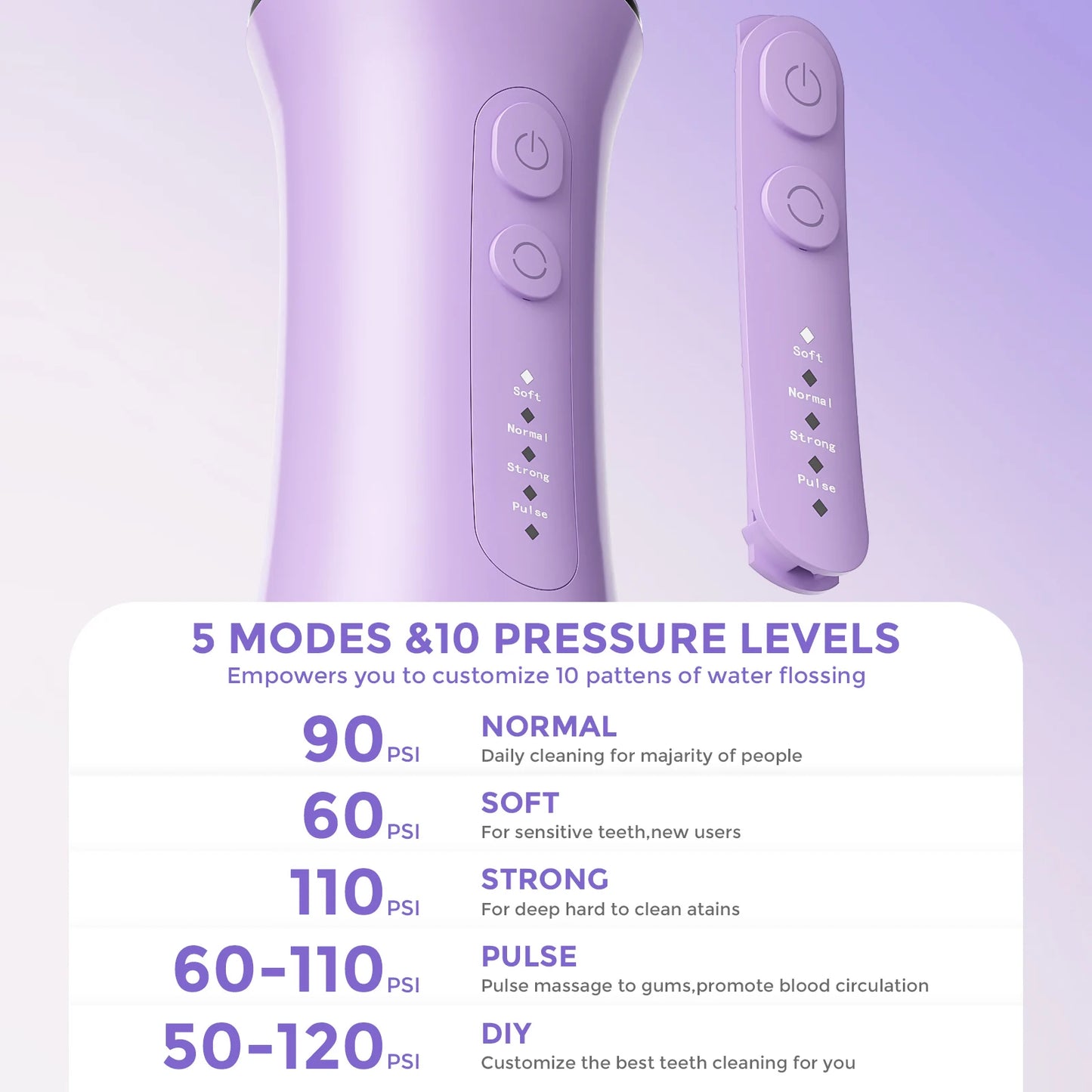 Oral Irrigator