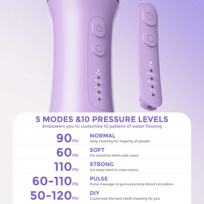 Oral Irrigator